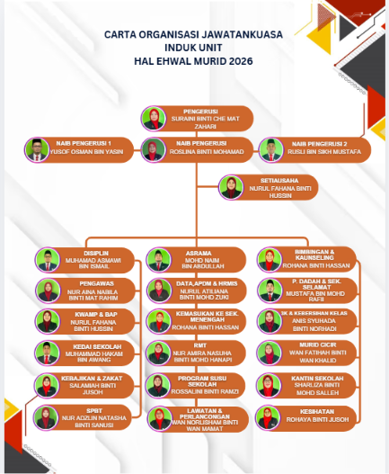 Carta organisasi Jawatankuasa Induk Hal Ehwal Murid SK Ayer Puteh tahun 2026