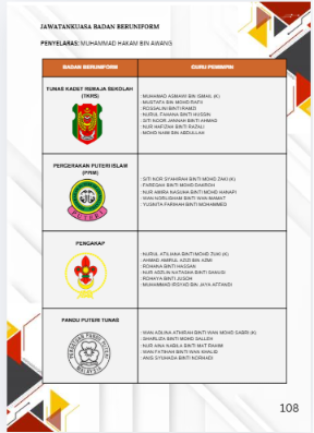 Jawatankuasa badan beruniform SK Ayer Puteh tahun 2026